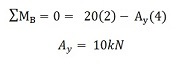 reactions tutorial how to calculate,	 determine the reactions at the supports