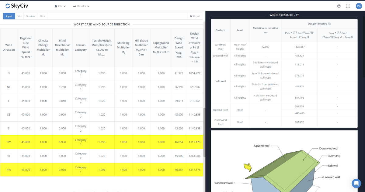 AS/NZS 1170.2 Building Results