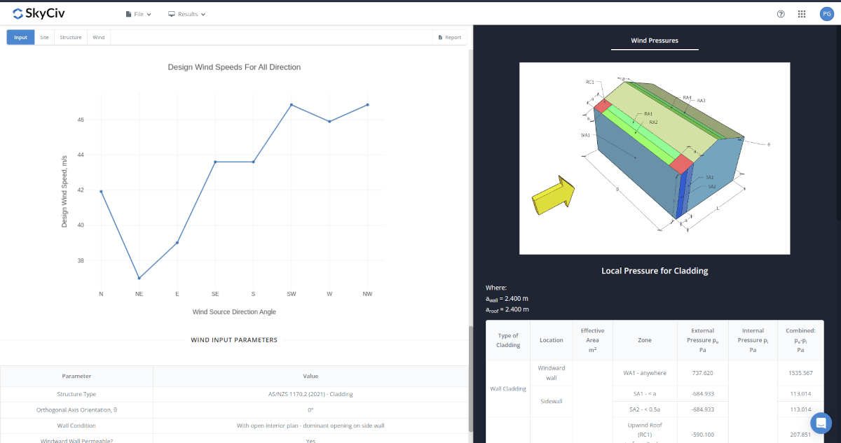 AS/NZS 1170.2 Cladding Pressures