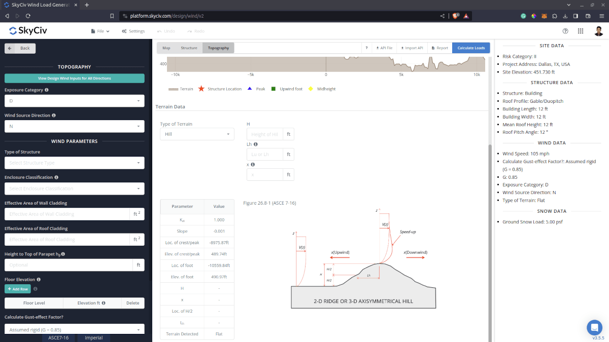 Topography parameters for ASCE 7