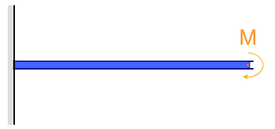 Bending Moment Equations for Beams, SkyCiv Beam Calculator
