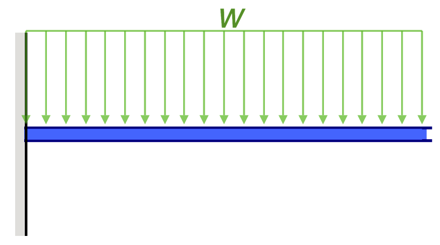 Bending Moment Equations for Beams, SkyCiv Beam Calculator