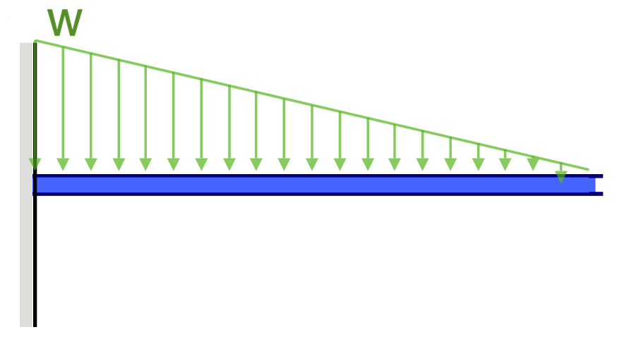 Bending Moment Equations for Beams, SkyCiv Beam Calculator