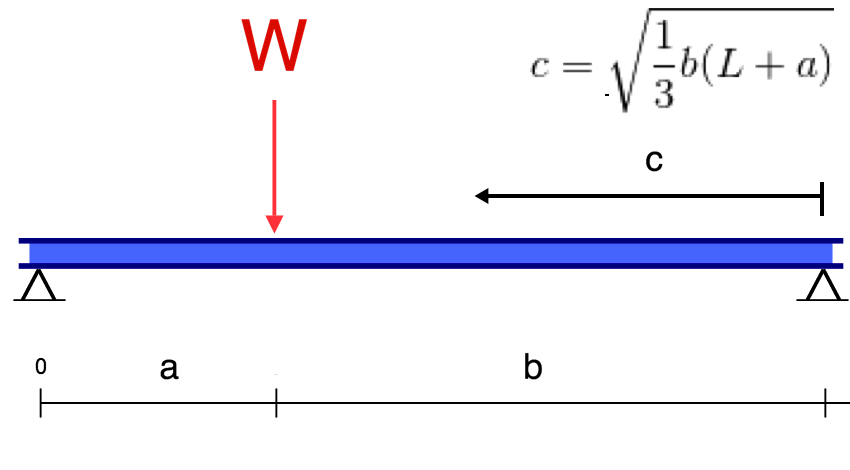 Bending Moment Equations for Beams, SkyCiv Beam Calculator