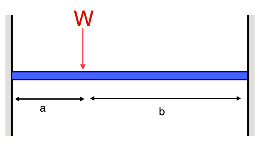Bending Moment Equations for Beams, SkyCiv Beam Calculator