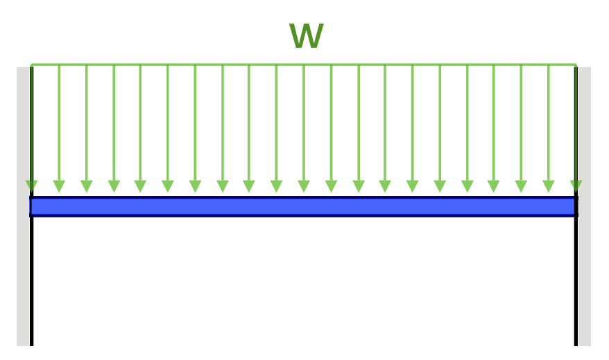 Bending Moment Equations for Beams, SkyCiv Beam Calculator