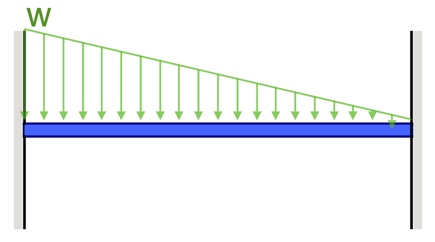 Bending Moment Equations for Beams, SkyCiv Beam Calculator