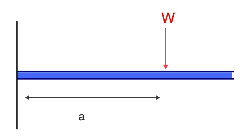 cantilever beam deflection example of free body diagram point load