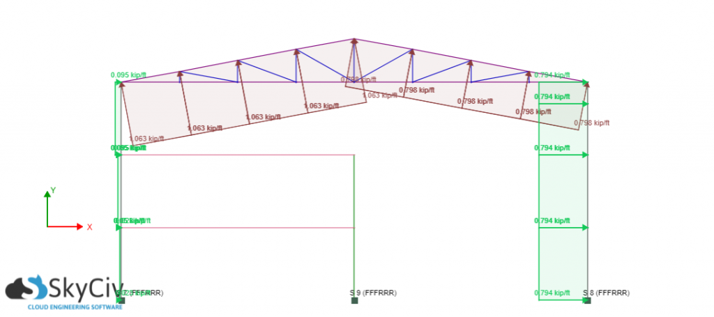 ASCE 7-10 Wind load calculation
