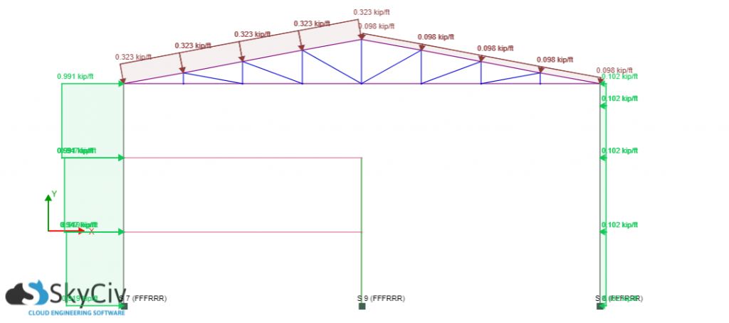ASCE 7-10 Wind load calculation