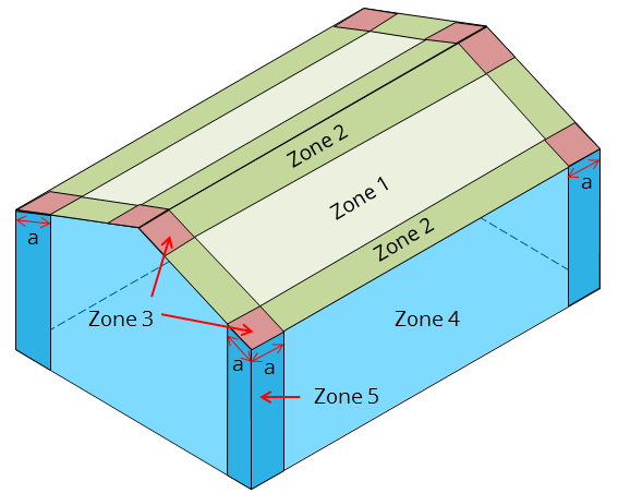 ASCE 7-10 Wind load calculation