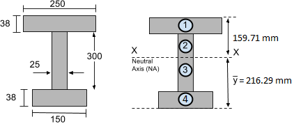 First Moment of Area of Beam Section