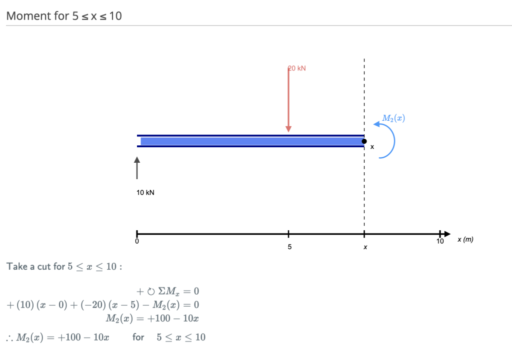 calculate the bending moment force in a beam hand calculation cut 2