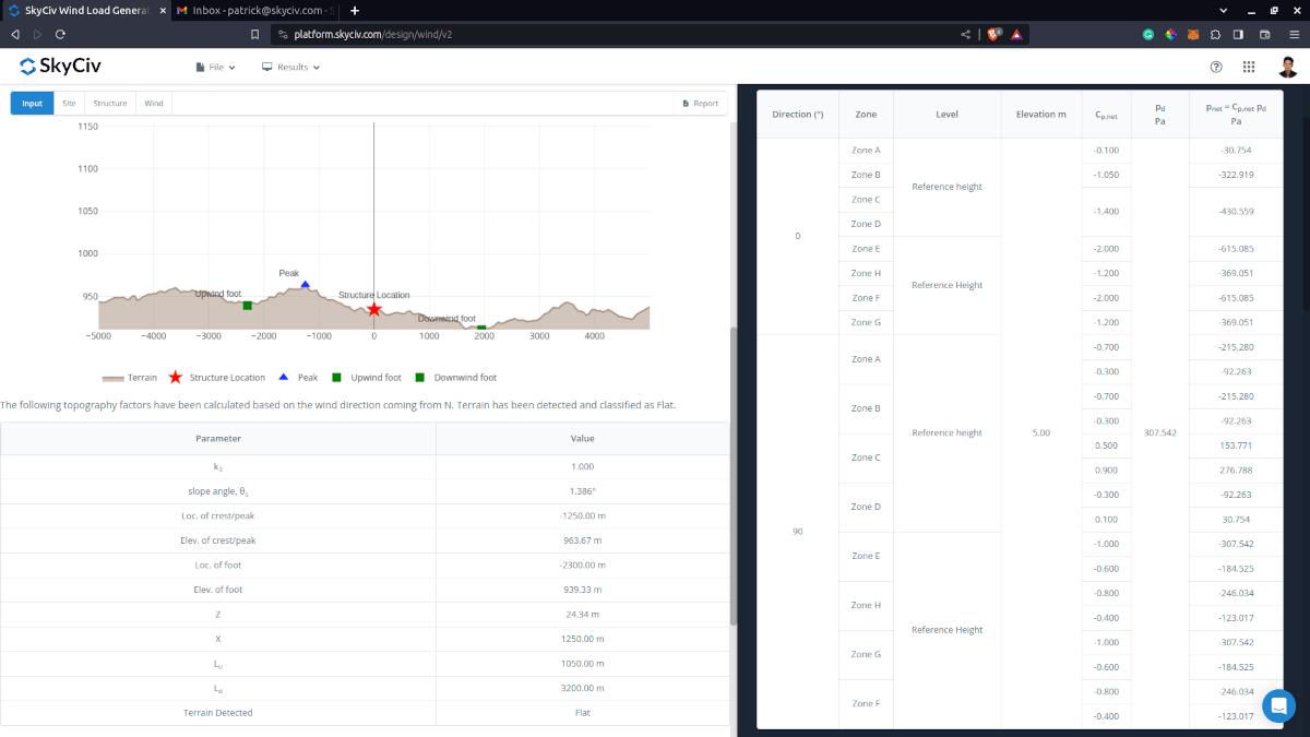 IS 875 Wind Results for Building