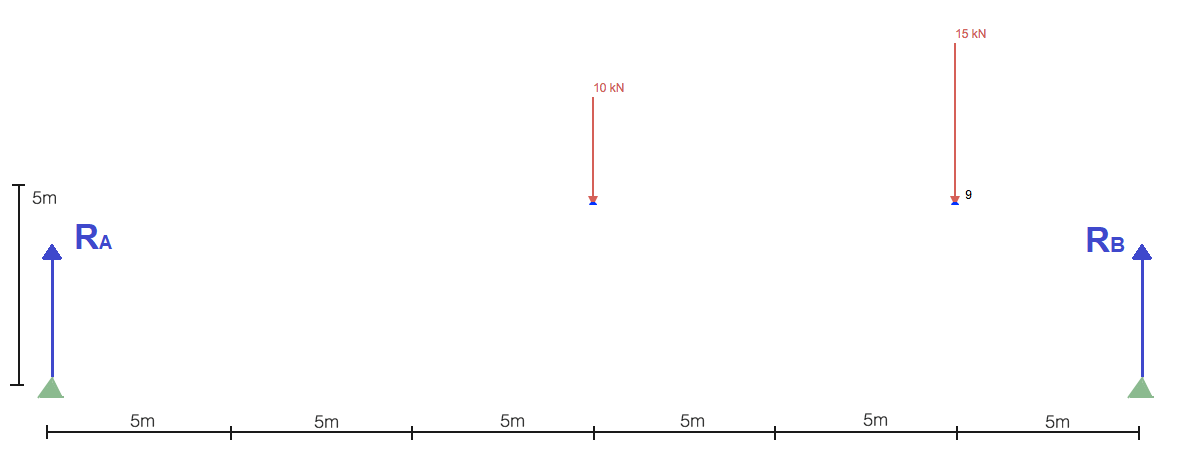Analysis and Calculation using Method of Sections