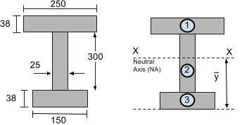 SkyCiv, I-Beam, Moment of Inertia of a beam, how to calculate moment of inertia, moment of inertia for i beam,beam moment of inertia