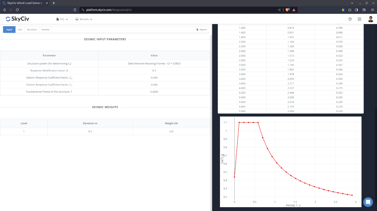 Design Response Spectrum generated from SkyCiv Load Generator