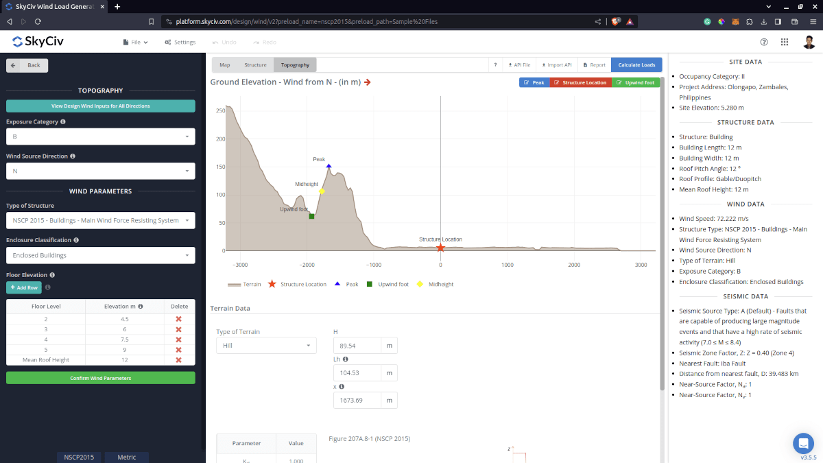 Elevation chart and topo data