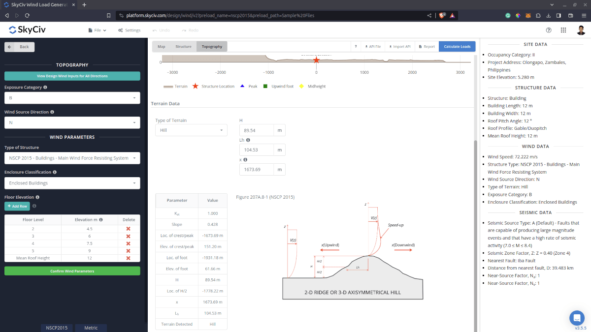 Topography parameters