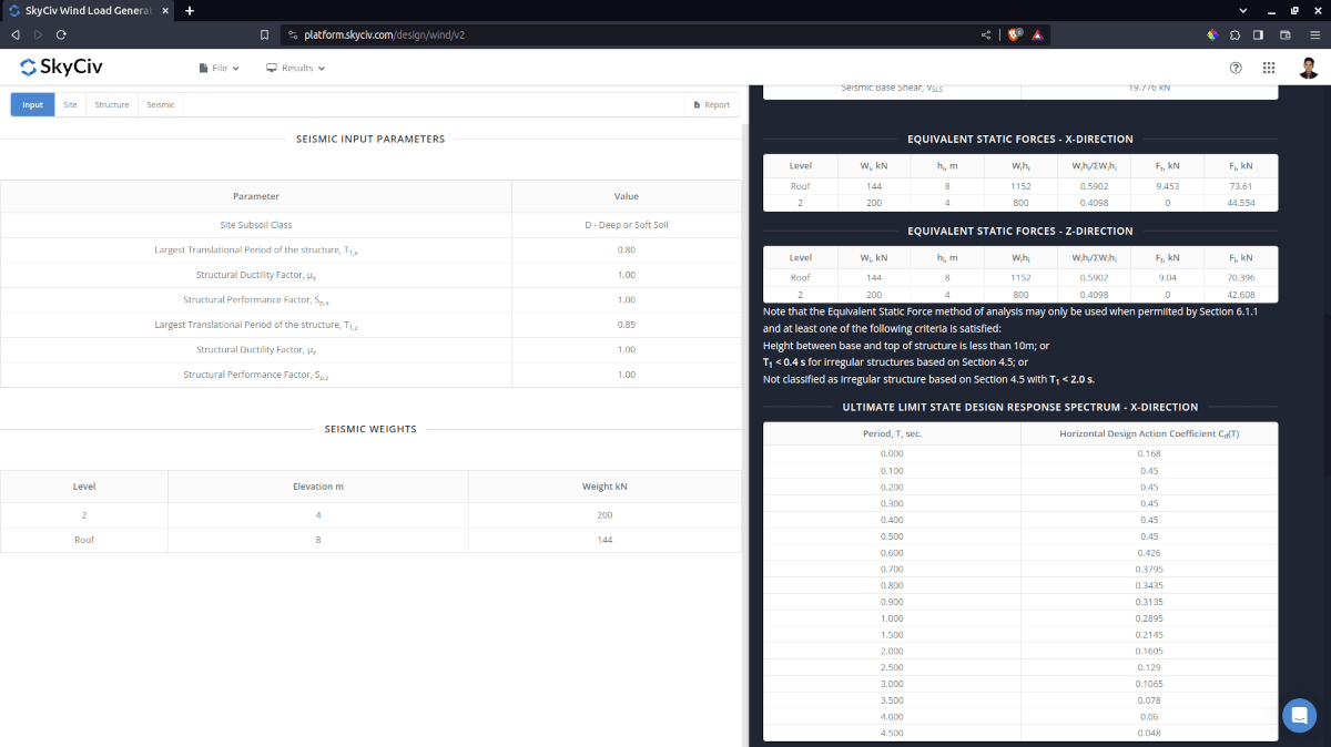 Vertical distribution of design base shear using Equivalent Static Force Method