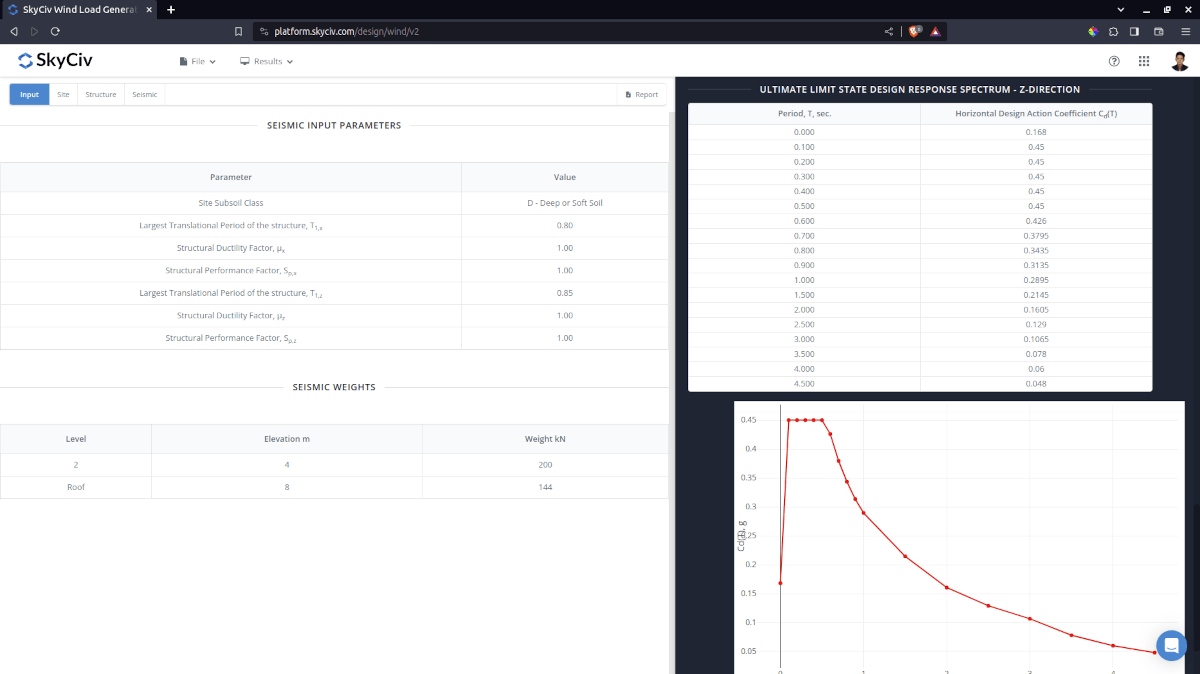 Generated design response spectrum based from SkyCiv Load Generator