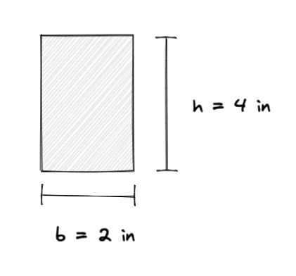 Moment of Inertia Calculator