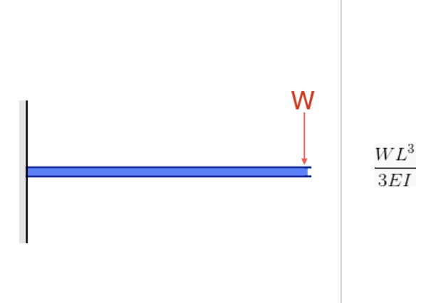moment of inertia of a rectangle, moment of inertia, rectangle moment of area