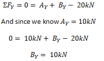 sum of vertical forces reactions, determine the reactions at the supports